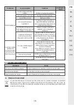 Предварительный просмотр 19 страницы STERWINS 17882151 Assemby - Use - Maintenance Manual