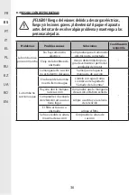 Предварительный просмотр 36 страницы STERWINS 17882151 Assemby - Use - Maintenance Manual