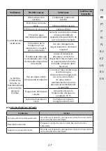 Предварительный просмотр 37 страницы STERWINS 17882151 Assemby - Use - Maintenance Manual