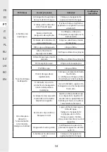 Предварительный просмотр 54 страницы STERWINS 17882151 Assemby - Use - Maintenance Manual