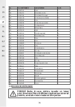 Предварительный просмотр 70 страницы STERWINS 17882151 Assemby - Use - Maintenance Manual