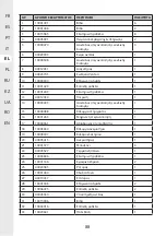 Предварительный просмотр 88 страницы STERWINS 17882151 Assemby - Use - Maintenance Manual