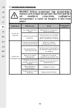 Предварительный просмотр 90 страницы STERWINS 17882151 Assemby - Use - Maintenance Manual