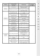 Предварительный просмотр 109 страницы STERWINS 17882151 Assemby - Use - Maintenance Manual