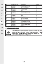 Предварительный просмотр 128 страницы STERWINS 17882151 Assemby - Use - Maintenance Manual