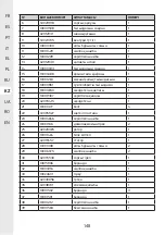 Предварительный просмотр 148 страницы STERWINS 17882151 Assemby - Use - Maintenance Manual