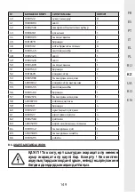 Предварительный просмотр 149 страницы STERWINS 17882151 Assemby - Use - Maintenance Manual