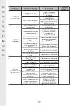 Предварительный просмотр 150 страницы STERWINS 17882151 Assemby - Use - Maintenance Manual