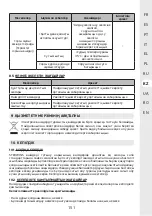 Предварительный просмотр 151 страницы STERWINS 17882151 Assemby - Use - Maintenance Manual