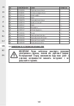 Предварительный просмотр 168 страницы STERWINS 17882151 Assemby - Use - Maintenance Manual