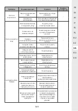 Предварительный просмотр 169 страницы STERWINS 17882151 Assemby - Use - Maintenance Manual