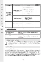 Предварительный просмотр 170 страницы STERWINS 17882151 Assemby - Use - Maintenance Manual