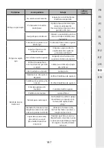 Предварительный просмотр 187 страницы STERWINS 17882151 Assemby - Use - Maintenance Manual