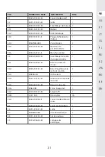 Preview for 24 page of STERWINS 20 VGT2-28.1 Assemby - Use - Maintenance Manual