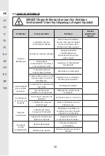 Preview for 25 page of STERWINS 20 VGT2-28.1 Assemby - Use - Maintenance Manual