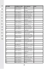 Предварительный просмотр 47 страницы STERWINS 20 VGT2-28.1 Assemby - Use - Maintenance Manual