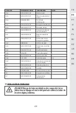 Предварительный просмотр 48 страницы STERWINS 20 VGT2-28.1 Assemby - Use - Maintenance Manual