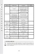 Предварительный просмотр 49 страницы STERWINS 20 VGT2-28.1 Assemby - Use - Maintenance Manual