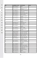 Предварительный просмотр 71 страницы STERWINS 20 VGT2-28.1 Assemby - Use - Maintenance Manual