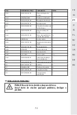 Предварительный просмотр 72 страницы STERWINS 20 VGT2-28.1 Assemby - Use - Maintenance Manual