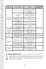 Предварительный просмотр 73 страницы STERWINS 20 VGT2-28.1 Assemby - Use - Maintenance Manual