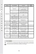 Preview for 97 page of STERWINS 20 VGT2-28.1 Assemby - Use - Maintenance Manual