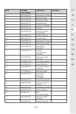 Preview for 120 page of STERWINS 20 VGT2-28.1 Assemby - Use - Maintenance Manual