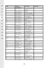 Preview for 121 page of STERWINS 20 VGT2-28.1 Assemby - Use - Maintenance Manual