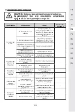 Preview for 122 page of STERWINS 20 VGT2-28.1 Assemby - Use - Maintenance Manual