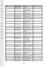 Preview for 145 page of STERWINS 20 VGT2-28.1 Assemby - Use - Maintenance Manual