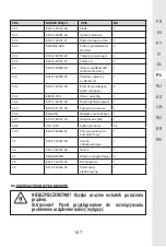 Preview for 146 page of STERWINS 20 VGT2-28.1 Assemby - Use - Maintenance Manual