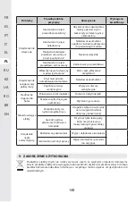 Preview for 147 page of STERWINS 20 VGT2-28.1 Assemby - Use - Maintenance Manual