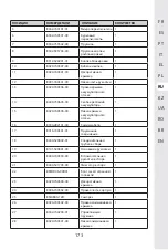 Preview for 171 page of STERWINS 20 VGT2-28.1 Assemby - Use - Maintenance Manual