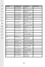 Preview for 172 page of STERWINS 20 VGT2-28.1 Assemby - Use - Maintenance Manual