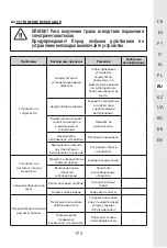 Preview for 173 page of STERWINS 20 VGT2-28.1 Assemby - Use - Maintenance Manual