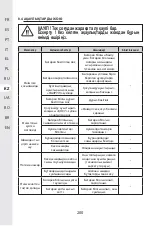 Предварительный просмотр 198 страницы STERWINS 20 VGT2-28.1 Assemby - Use - Maintenance Manual