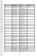 Preview for 222 page of STERWINS 20 VGT2-28.1 Assemby - Use - Maintenance Manual