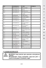 Preview for 223 page of STERWINS 20 VGT2-28.1 Assemby - Use - Maintenance Manual