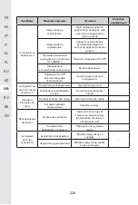 Preview for 224 page of STERWINS 20 VGT2-28.1 Assemby - Use - Maintenance Manual