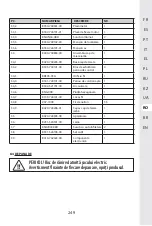 Предварительный просмотр 247 страницы STERWINS 20 VGT2-28.1 Assemby - Use - Maintenance Manual