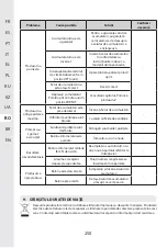 Предварительный просмотр 248 страницы STERWINS 20 VGT2-28.1 Assemby - Use - Maintenance Manual