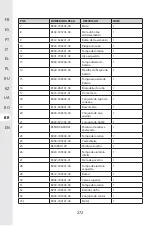 Preview for 270 page of STERWINS 20 VGT2-28.1 Assemby - Use - Maintenance Manual