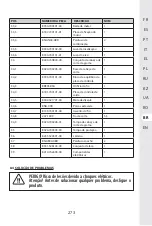 Preview for 271 page of STERWINS 20 VGT2-28.1 Assemby - Use - Maintenance Manual