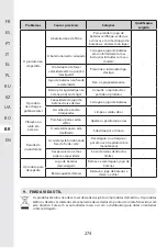 Preview for 272 page of STERWINS 20 VGT2-28.1 Assemby - Use - Maintenance Manual