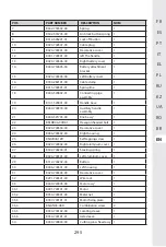 Preview for 293 page of STERWINS 20 VGT2-28.1 Assemby - Use - Maintenance Manual