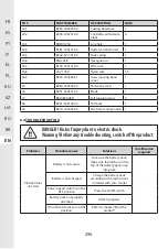 Preview for 294 page of STERWINS 20 VGT2-28.1 Assemby - Use - Maintenance Manual