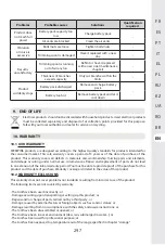 Preview for 295 page of STERWINS 20 VGT2-28.1 Assemby - Use - Maintenance Manual