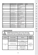 Предварительный просмотр 18 страницы STERWINS 20VBL2-GT.1 Assemby - Use - Maintenance Manual