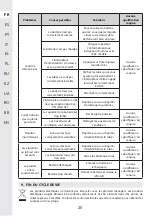 Предварительный просмотр 19 страницы STERWINS 20VBL2-GT.1 Assemby - Use - Maintenance Manual