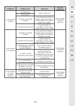 Предварительный просмотр 38 страницы STERWINS 20VBL2-GT.1 Assemby - Use - Maintenance Manual